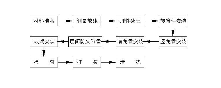 济宁玻璃幕墙安装